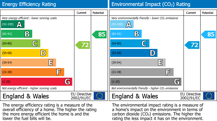 EPC Graph for Ffordd Gerdinan, Tonteg, Pontypridd