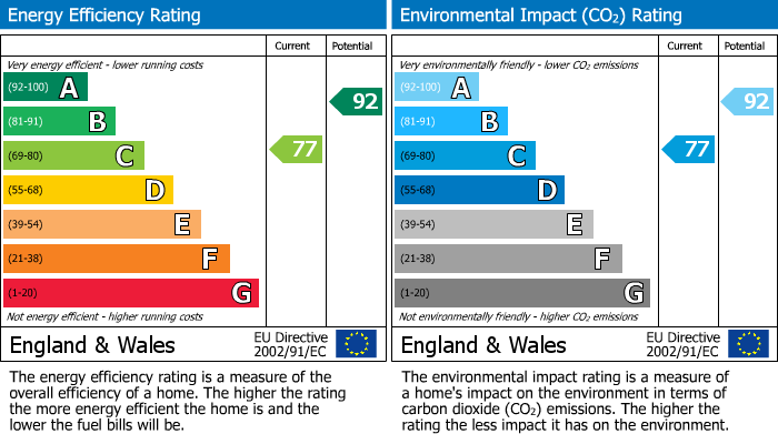 EPC Graph for Gerddi Glan Taf, Rhydyfelin, Pontypridd