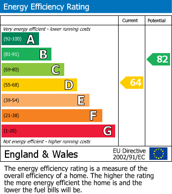 EPC Graph for Hollybush Villas, Church Village